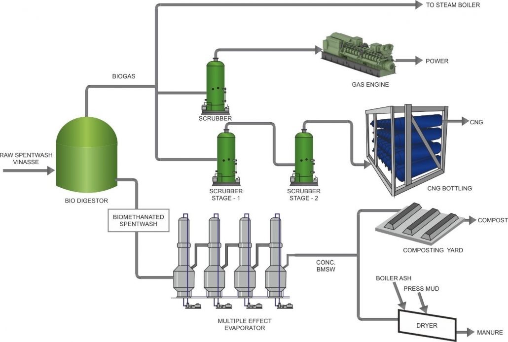 zld plant manufacturers 