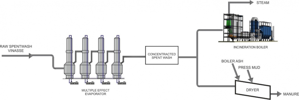 zero liquid discharge (ZLD) plant manufacturers in India