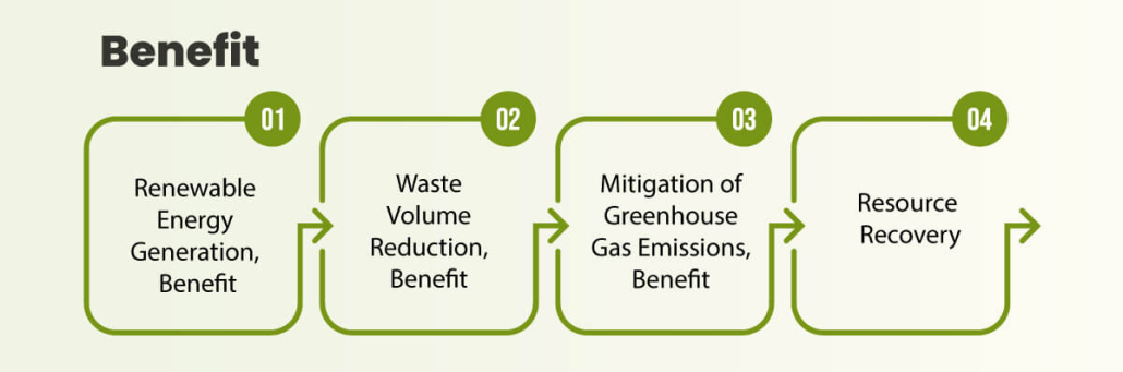 benefits of waste to energy